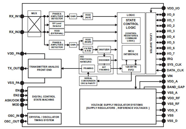 Texas Instruments TRF7970ARHBT